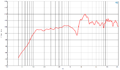 320KC-16A Високоговорител     