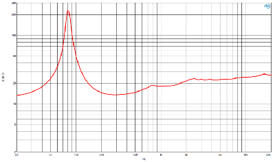 320KC-16A Високоговорител     