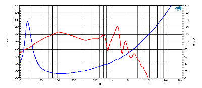HS251 Високоговорител 