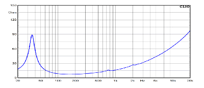 HSB320 Високоговорител   