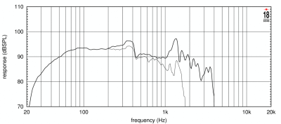 18TLW3000 Високоговорител   