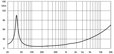 18LW2400 Високоговорител   