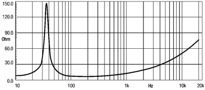 18W2001 Високоговорител  
