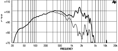 18W2001 Високоговорител  