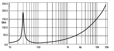 21LW1400 Високоговорител  