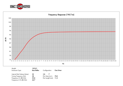 10CL51 Високоговорител  