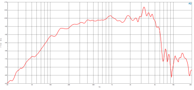 10MBX64 Високоговорител  