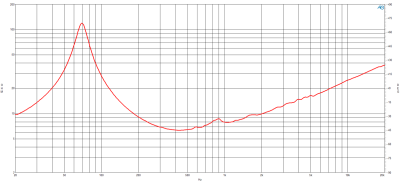 10MBX64 Високоговорител  