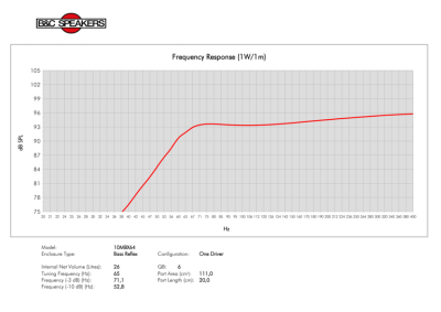 10MBX64 Високоговорител  