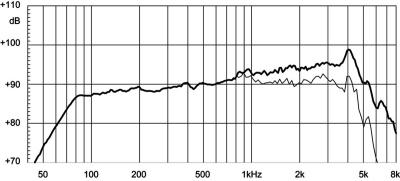 6ND430 Високоговорител  