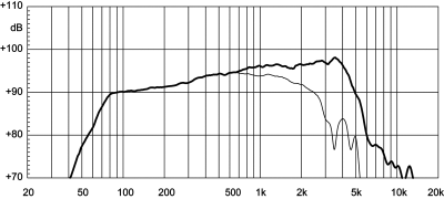 8NMB420 Високоговорител  
