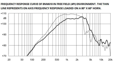 8NM610 Високоговорител  