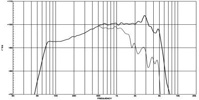 10NMB420 Високоговорител  