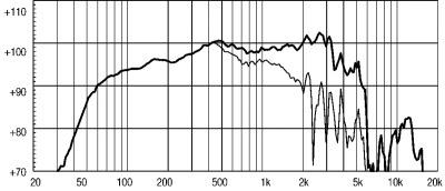 12ND930 Високоговорител  