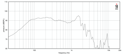 18NLW4100 Високоговорител  