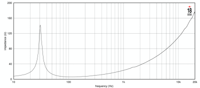 18NLW4100 Високоговорител  