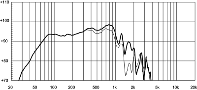 15NLW9500 Високоговорител  