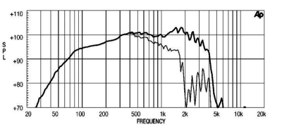 15ND930 Високоговорител  