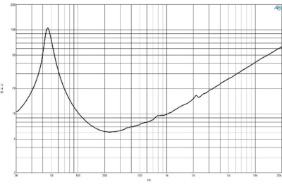 14NDL88-8 Високоговорител  