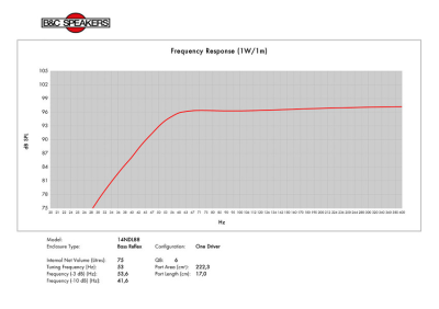 14NDL88-8 Високоговорител  