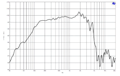 12CL64 Високоговорител  