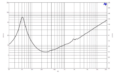 12CL64 Високоговорител  