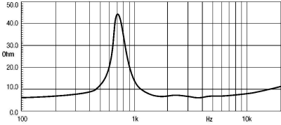 HD1050 Високочестотен Феритен драйвер