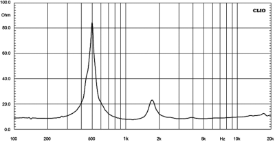 HD1480T Високочестотен Феритен драйвер