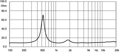 HD2080T Високочестотен Феритен драйвер