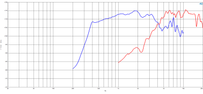 DCX354 Коаксиален Неодимов драйвер