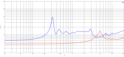 DCX354 Коаксиален Неодимов драйвер