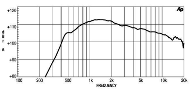 NSD1480N HF Неодимов драйвер