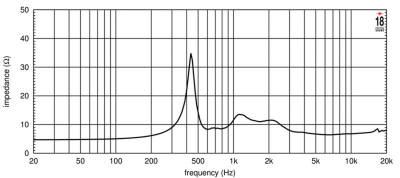ND3ST HF Неодимов драйвер