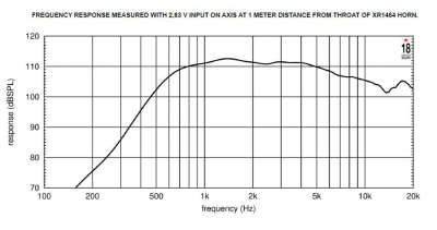ND3SA HF Неодимов драйвер