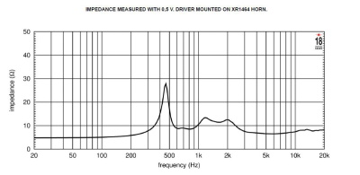 ND3SA HF Неодимов драйвер