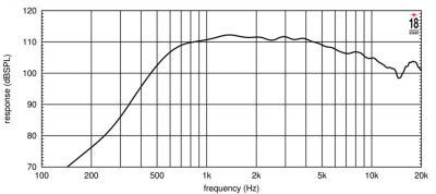 ND3A HF Неодимов драйвер