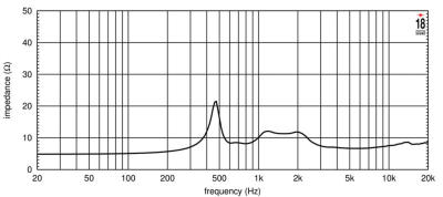 ND3A HF Неодимов драйвер