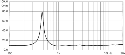 ND1480A HF Неодимов драйвер