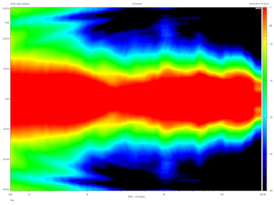 10CX650 Коаксиален феритен Високоговорител 