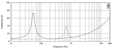 10CX650 Коаксиален феритен Високоговорител 