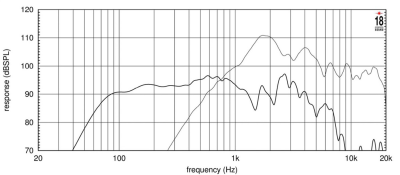 10CX650 Коаксиален феритен Високоговорител 