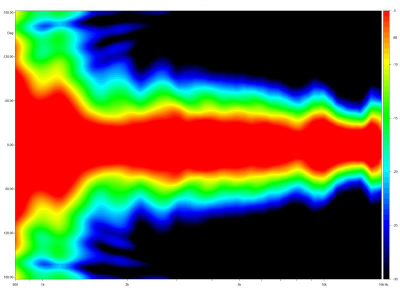 12NCX750H Коаксиален неодимов Високоговорител 