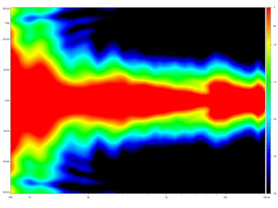 12NCX750H Коаксиален неодимов Високоговорител 