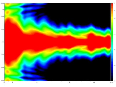 15NCX750H Коаксиален неодимов Високоговорител 