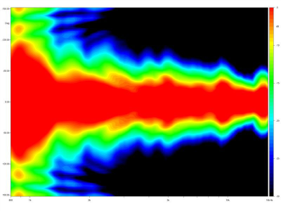 15NCX750H Коаксиален неодимов Високоговорител 