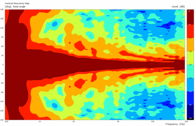 ME148  Хорн (Рупор)