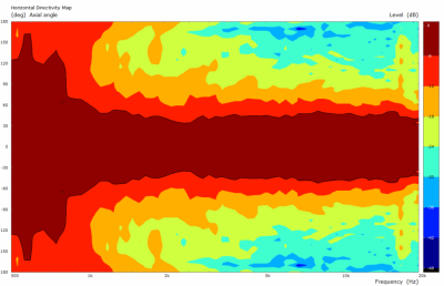 ME148  Хорн (Рупор)