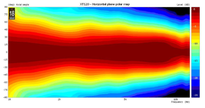 XT120  Хорн (Рупор)