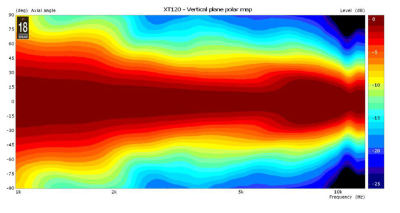 XT120  Хорн (Рупор)