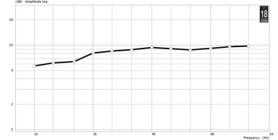 XT120  Хорн (Рупор)